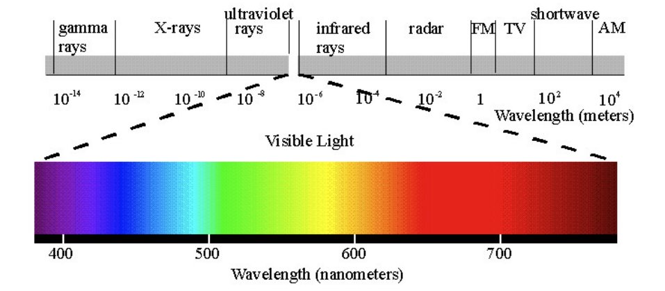 Newton's law of universal gravitation and its applications